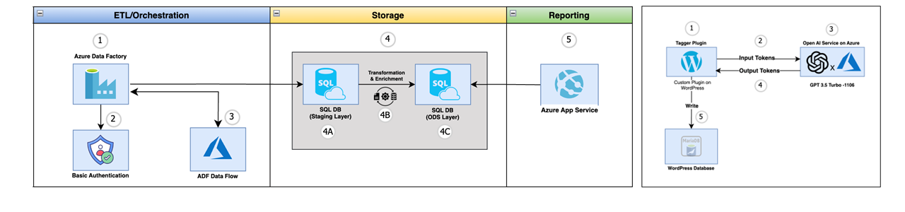 Case Study Illustration